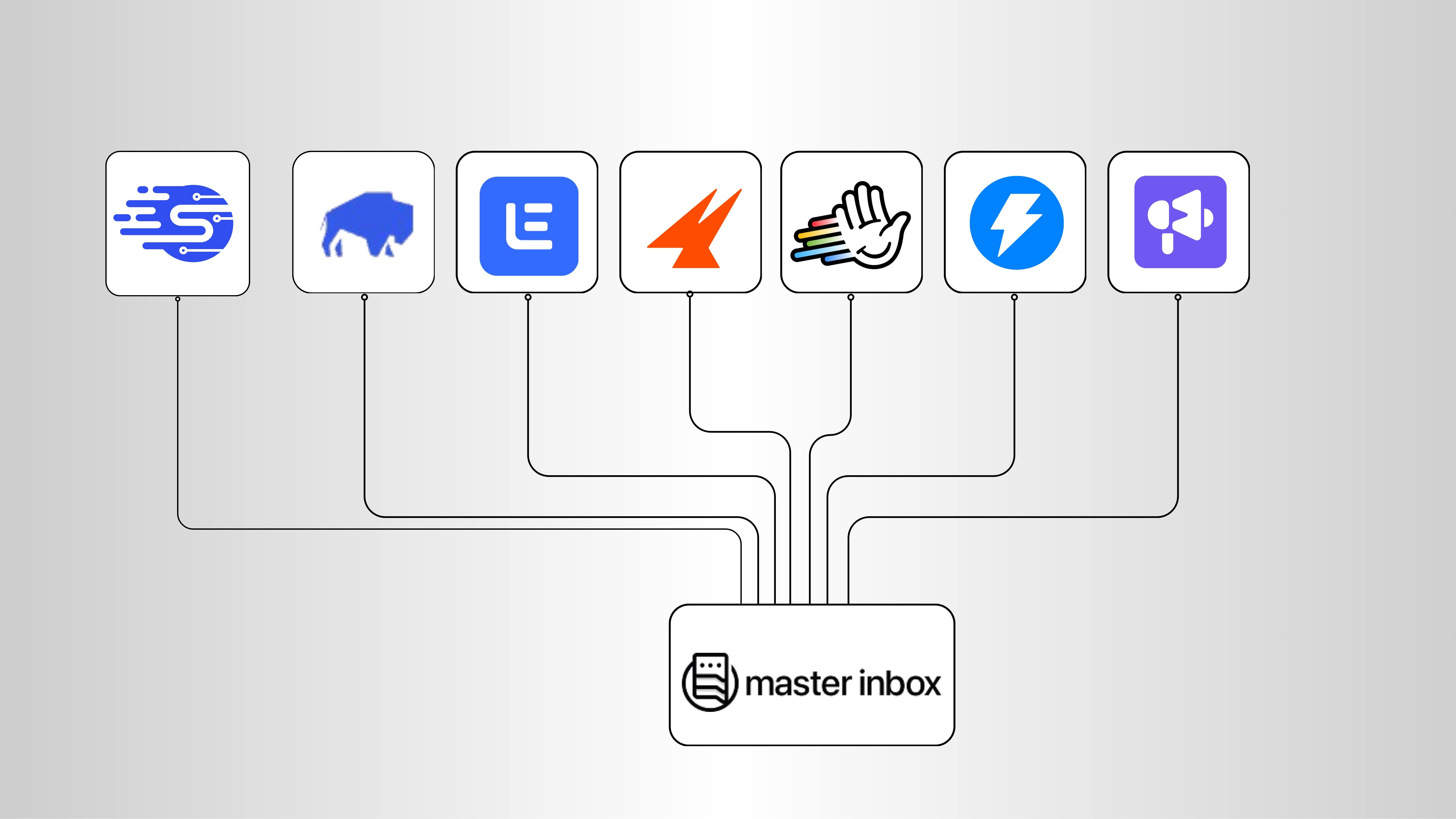 Master Inbox Integrations
