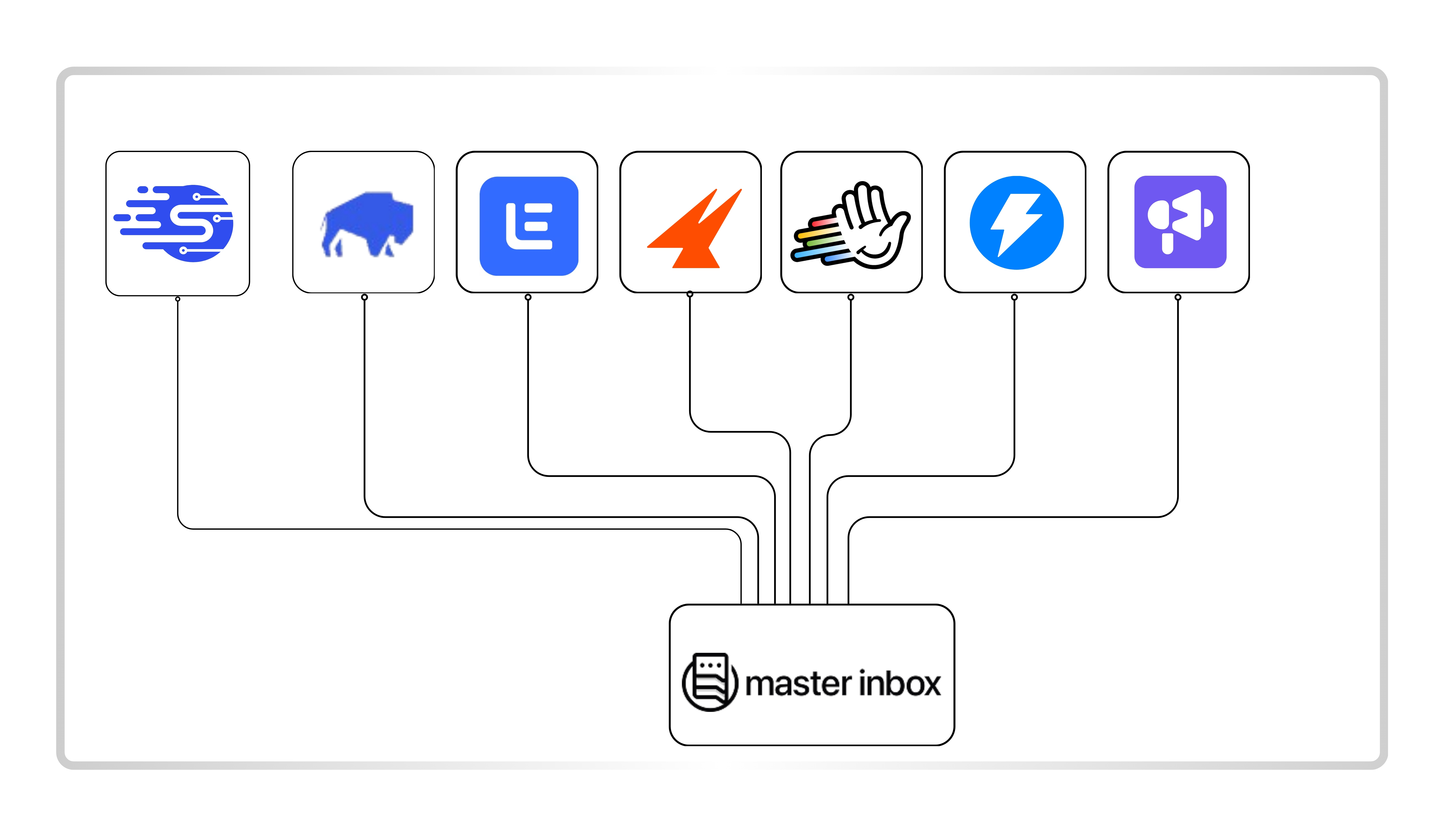 MasterInbox Integrations
